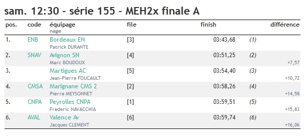 Résultats Macon